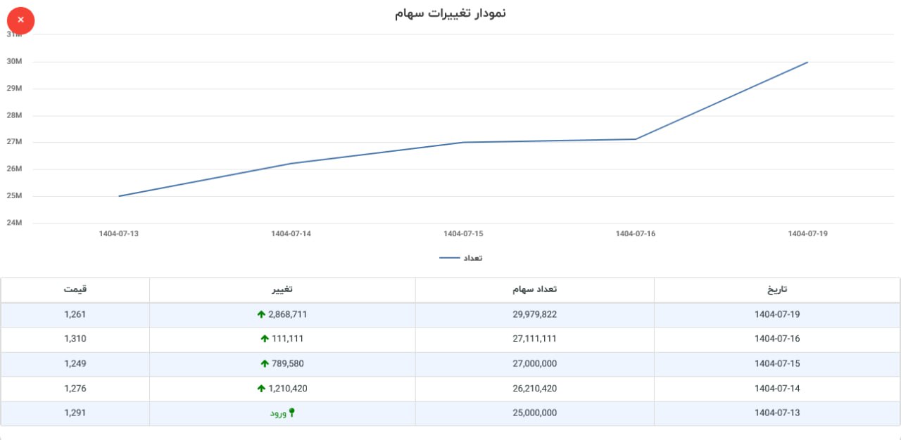 analysis_chart