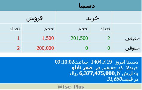 analysis_chart