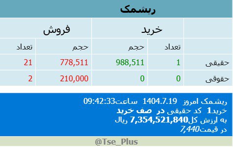 analysis_chart