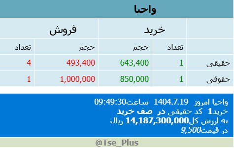 analysis_chart