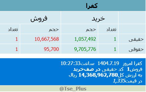 analysis_chart
