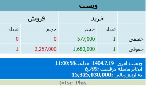 analysis_chart