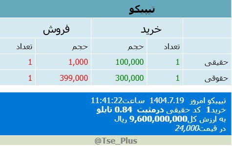 analysis_chart