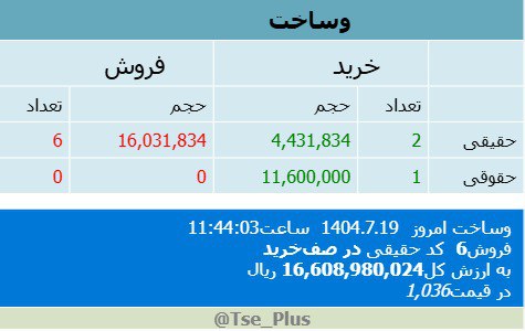 analysis_chart