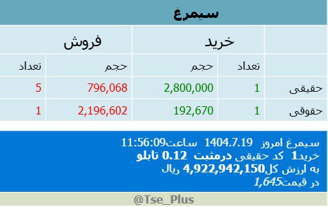 analysis_chart