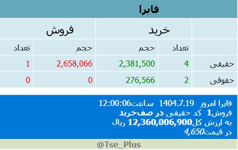 analysis_chart
