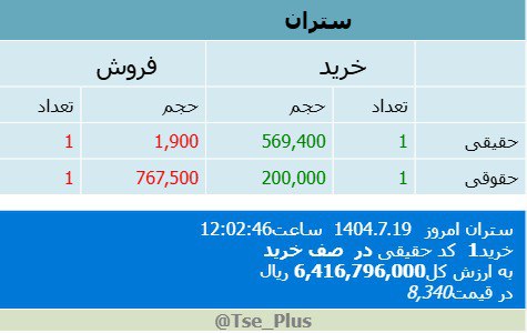 analysis_chart