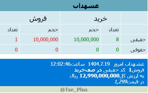 analysis_chart