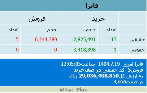 analysis_chart