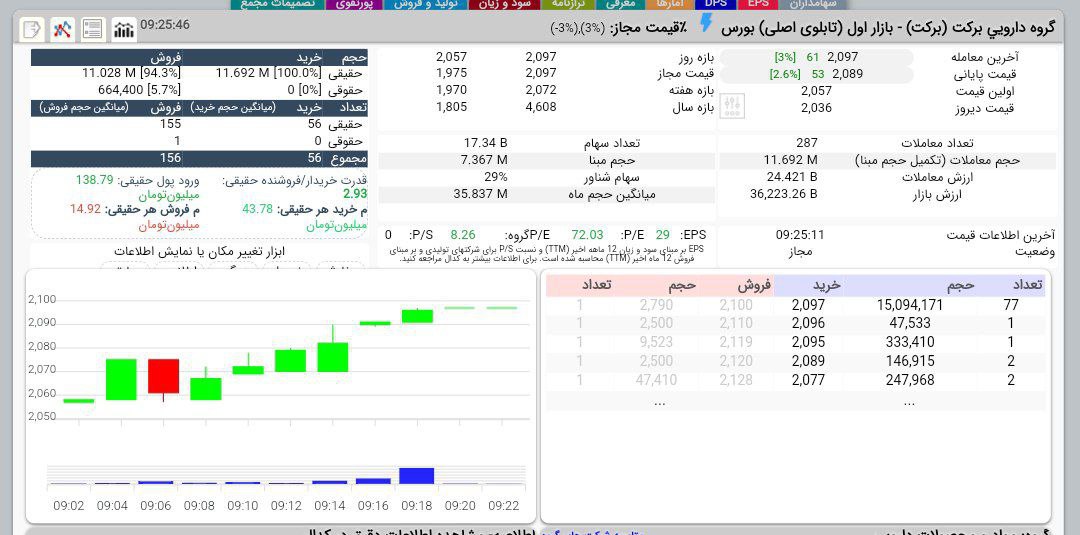 analysis_chart