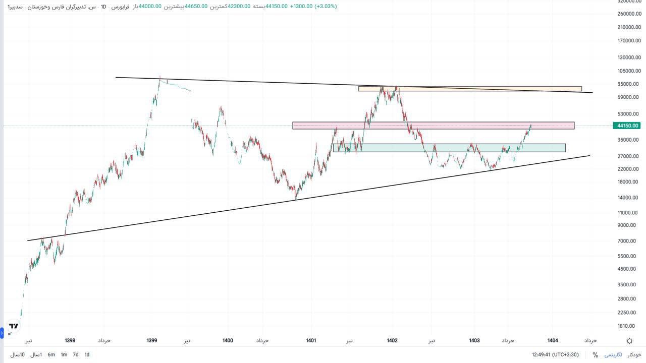 analysis_chart