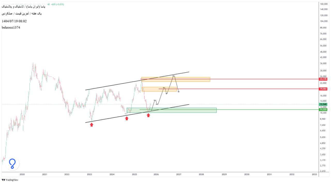 analysis_chart
