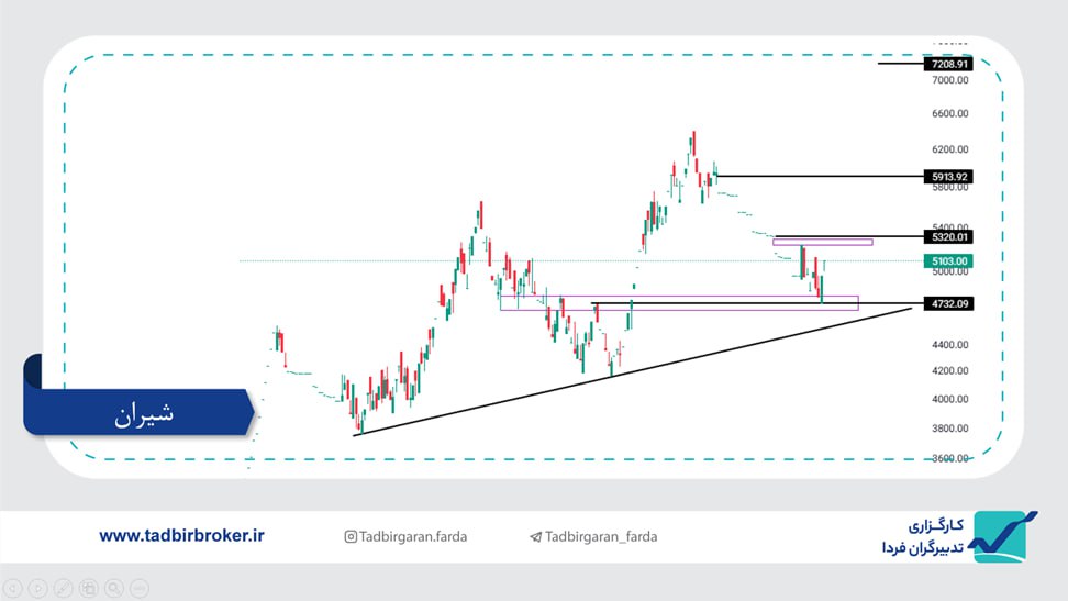 analysis_chart