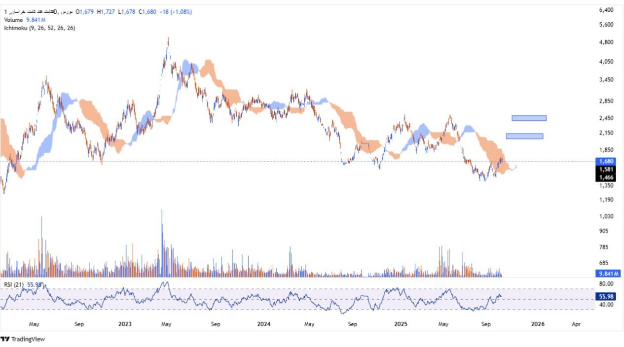 analysis_chart