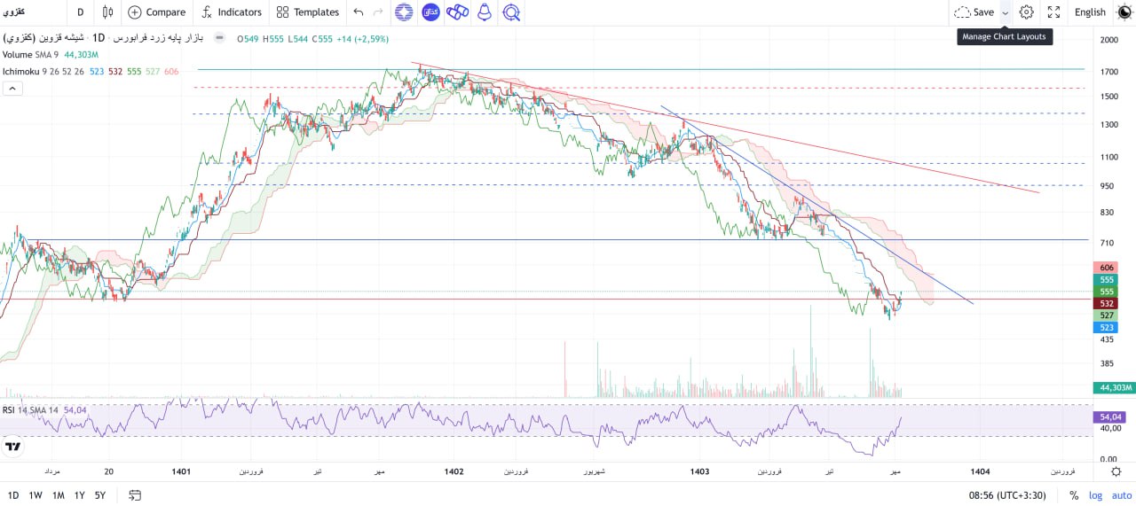 analysis_chart