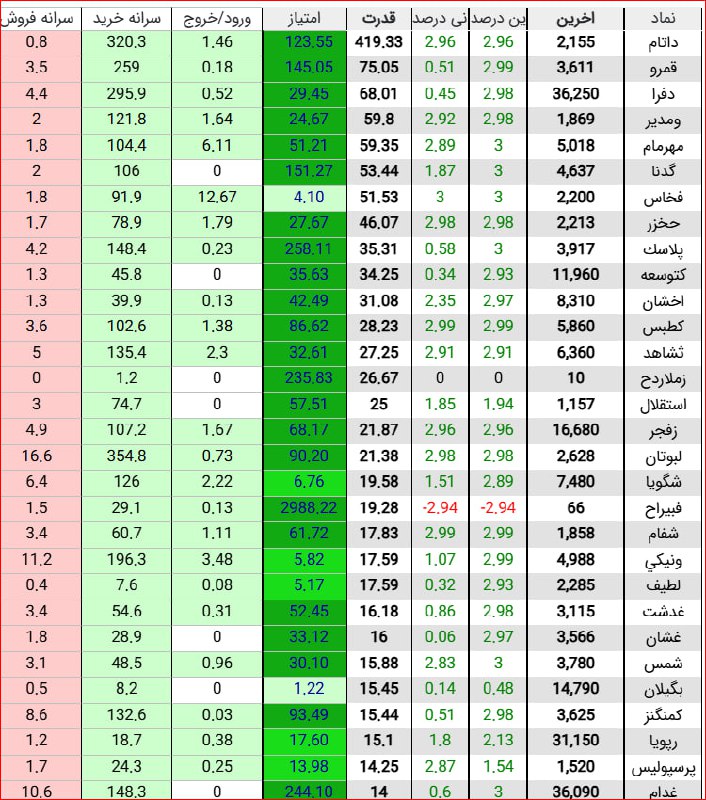 analysis_chart