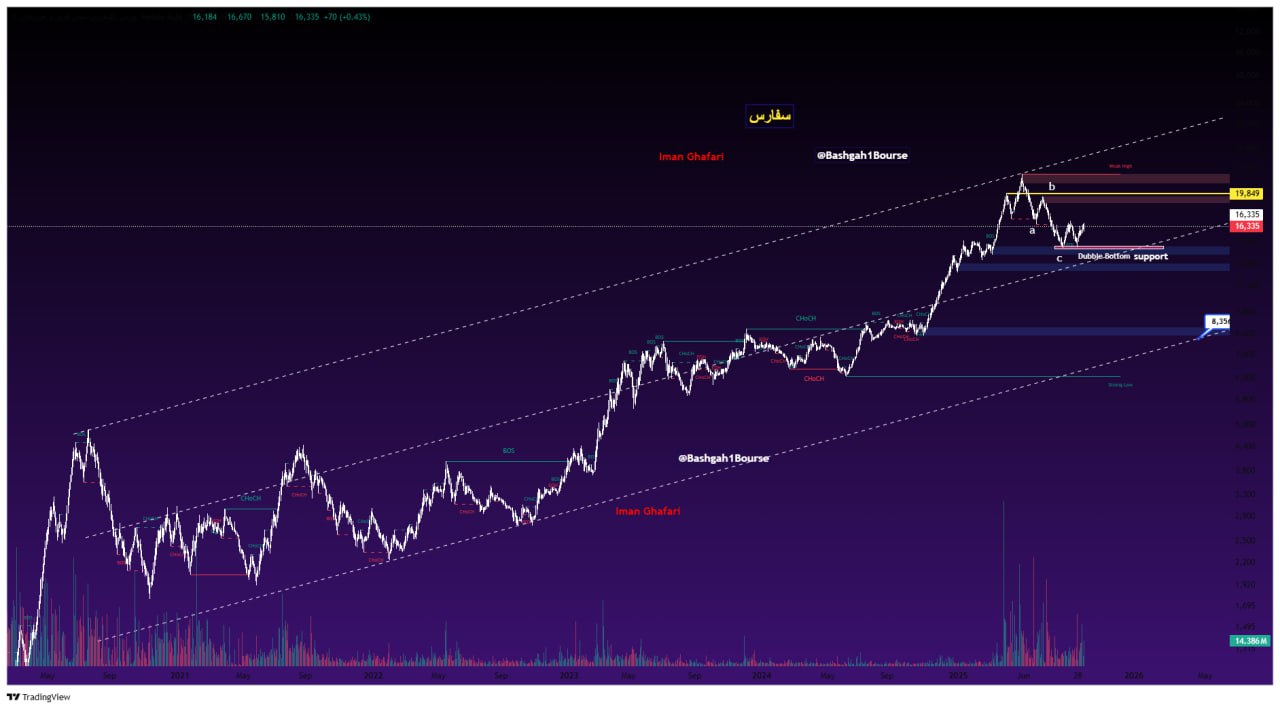 analysis_chart