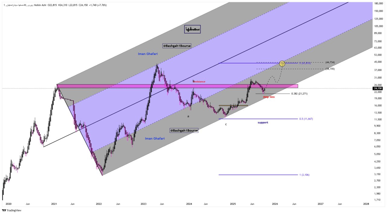 analysis_chart