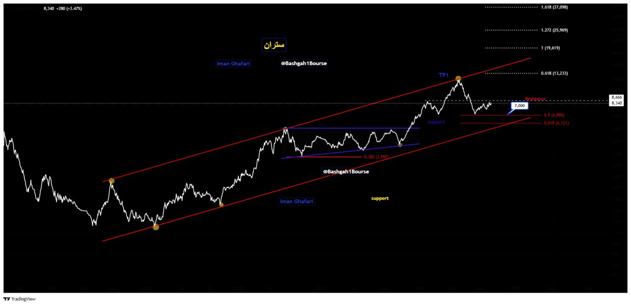 analysis_chart