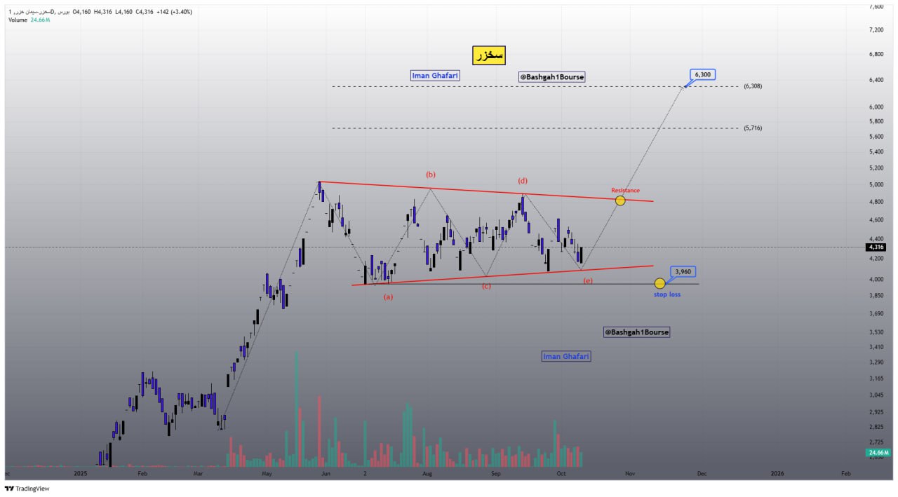 analysis_chart