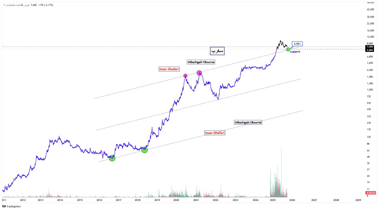 analysis_chart