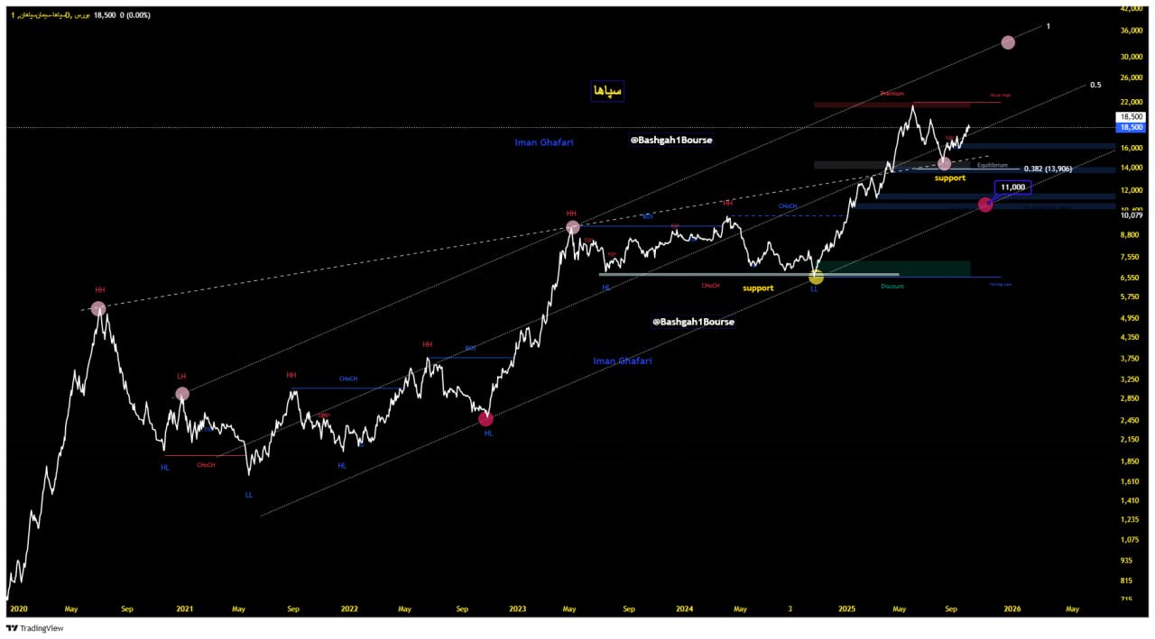 analysis_chart