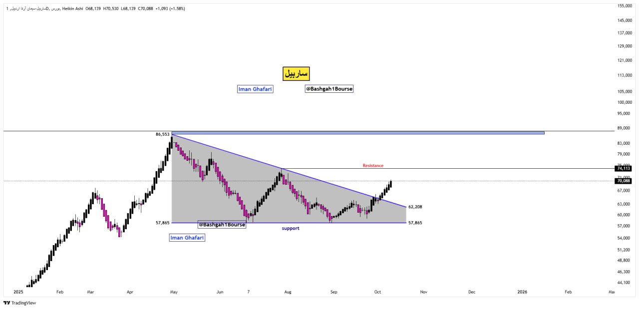 analysis_chart