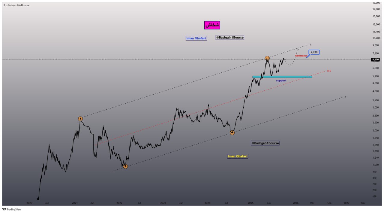 analysis_chart