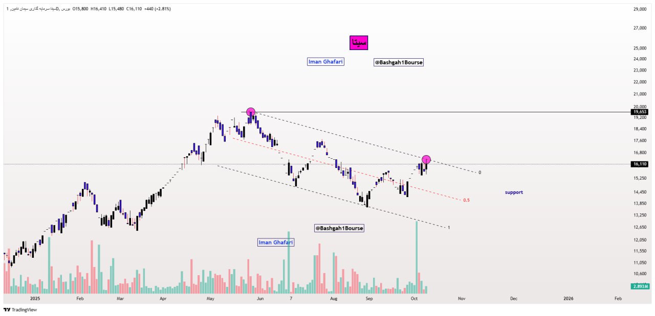 analysis_chart