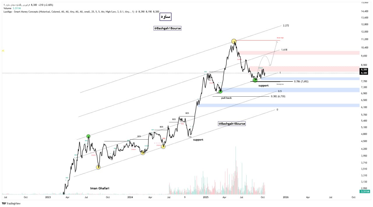 analysis_chart