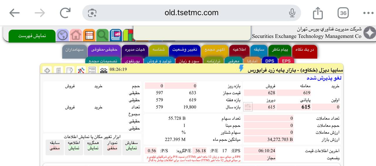analysis_chart