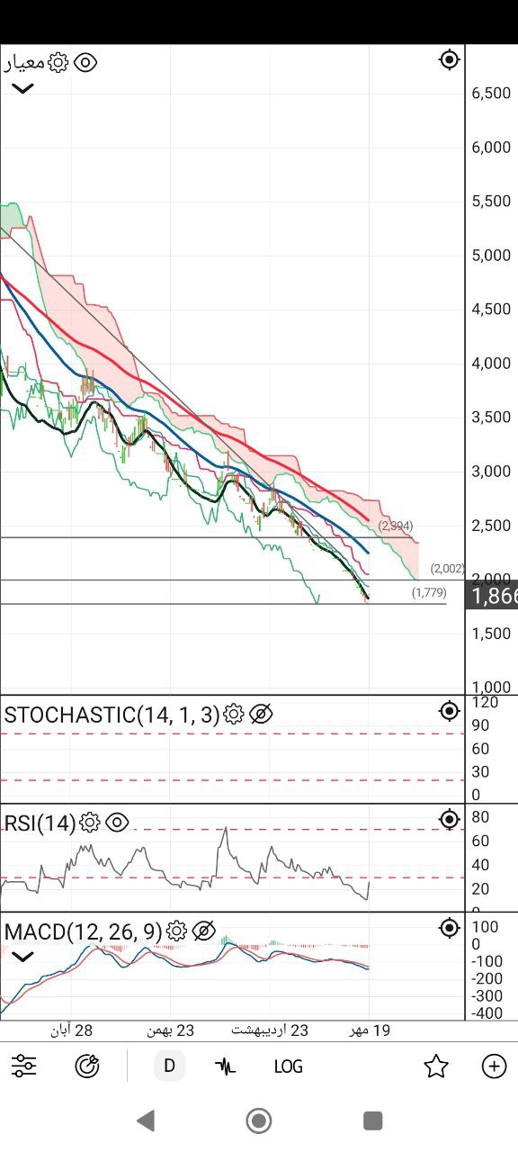 analysis_chart