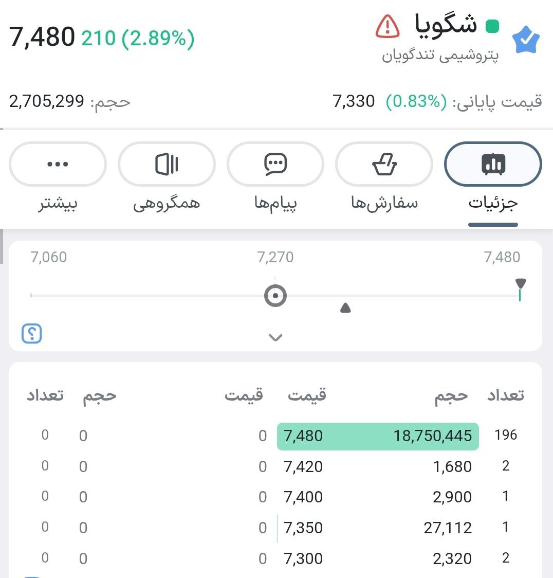 analysis_chart
