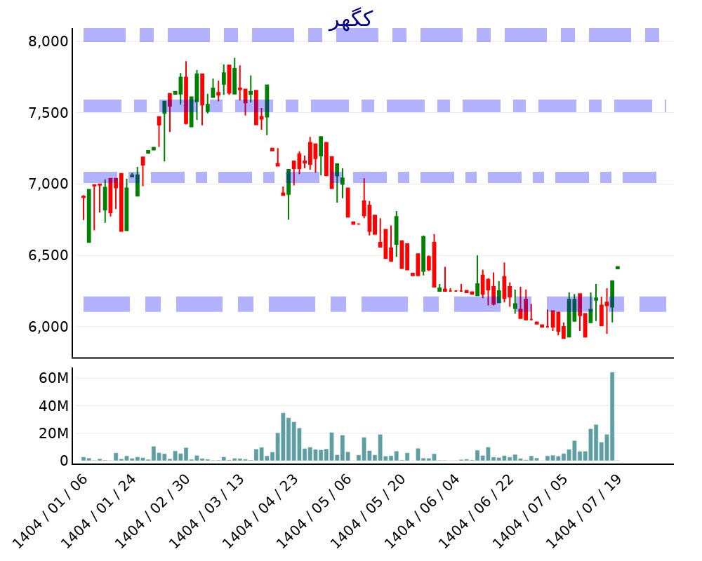 analysis_chart