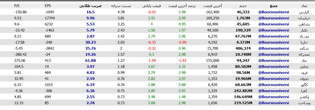 analysis_chart