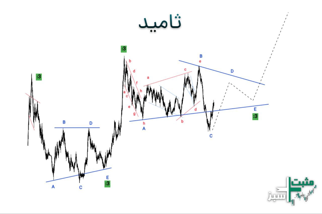 analysis_chart