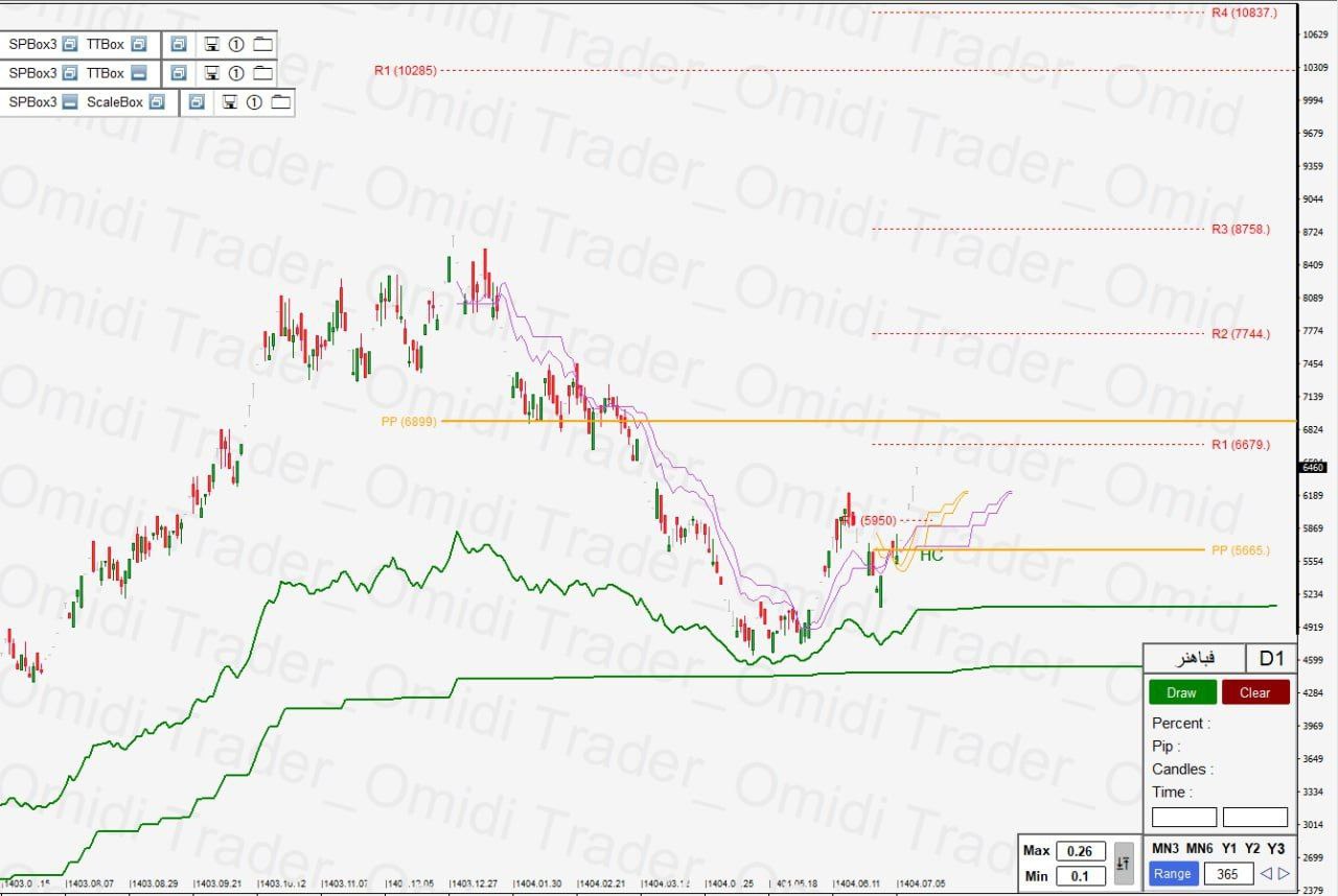 analysis_chart