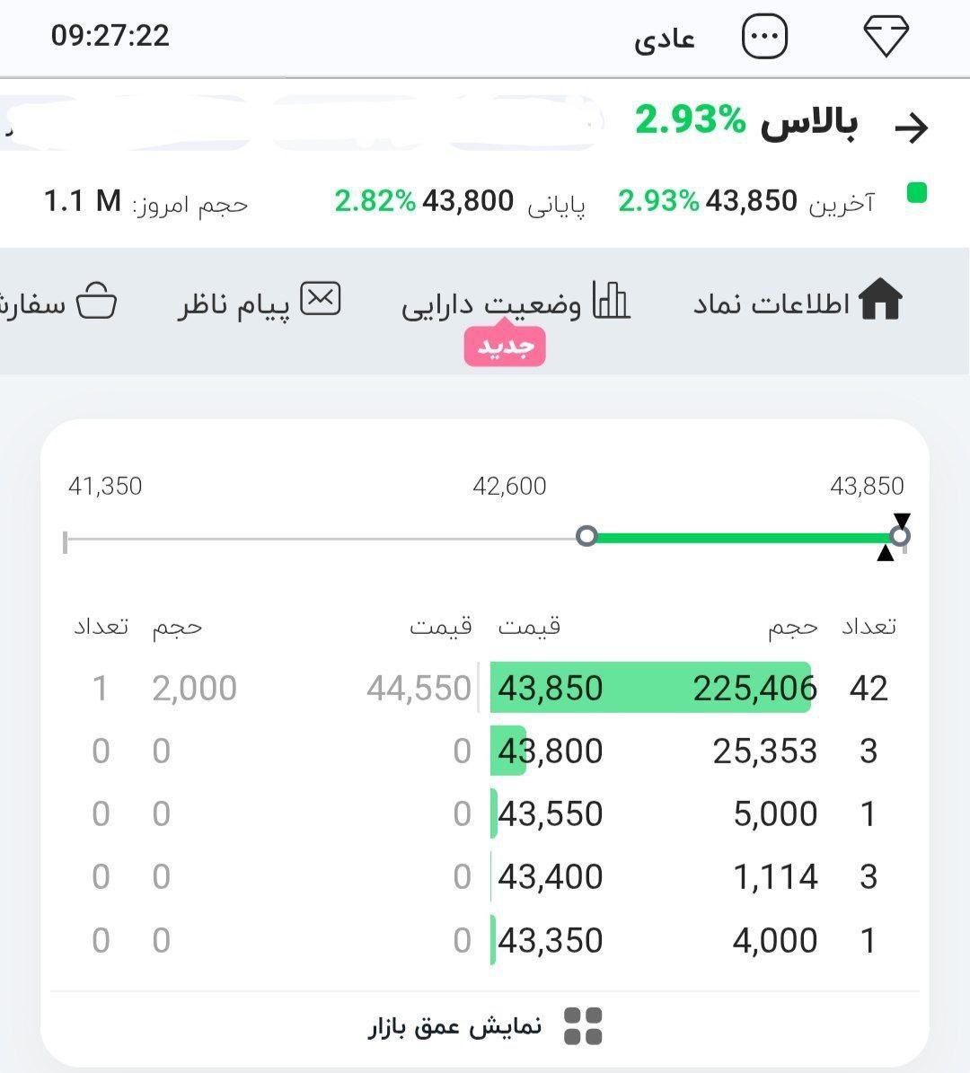 analysis_chart