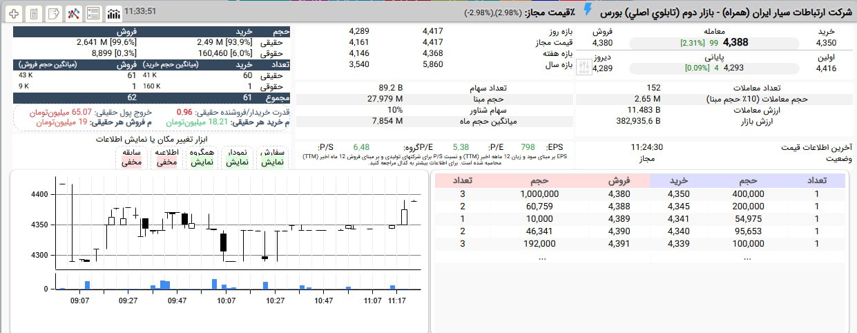 analysis_chart