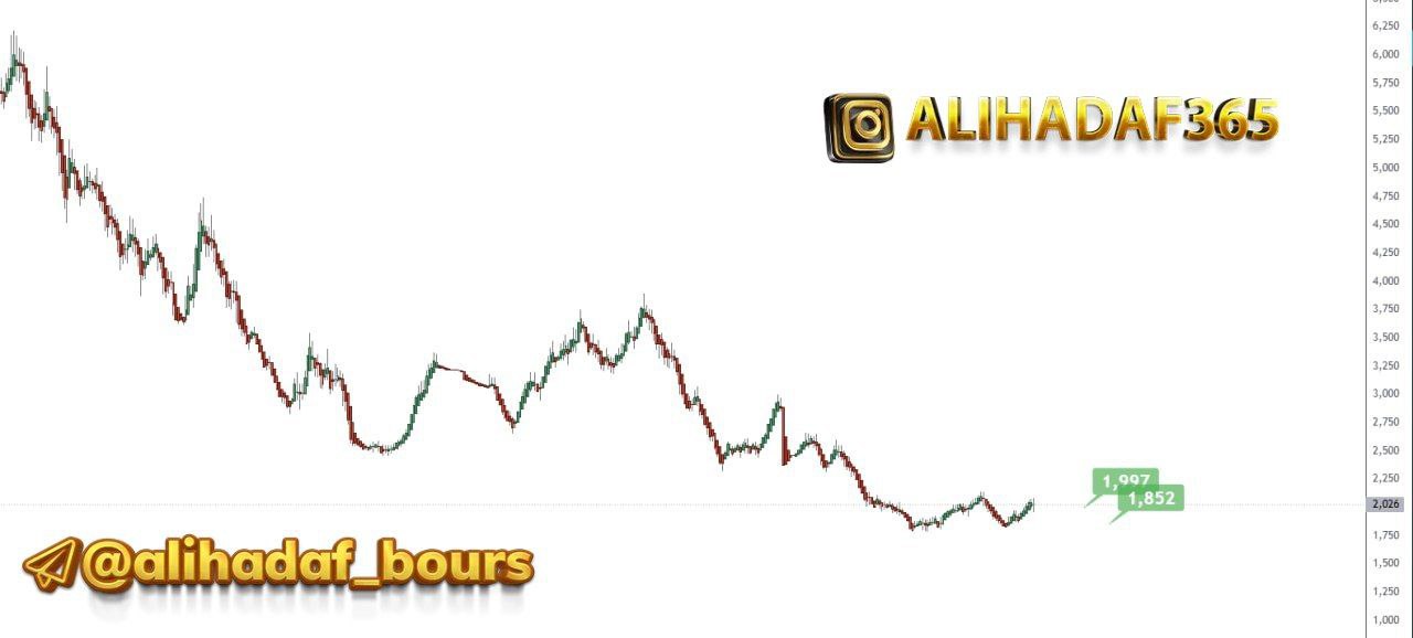analysis_chart