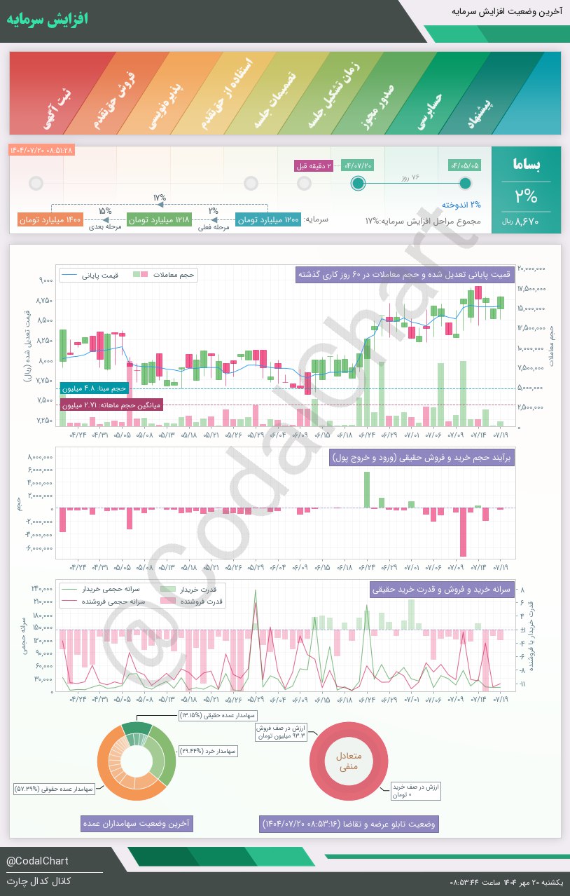 analysis_chart