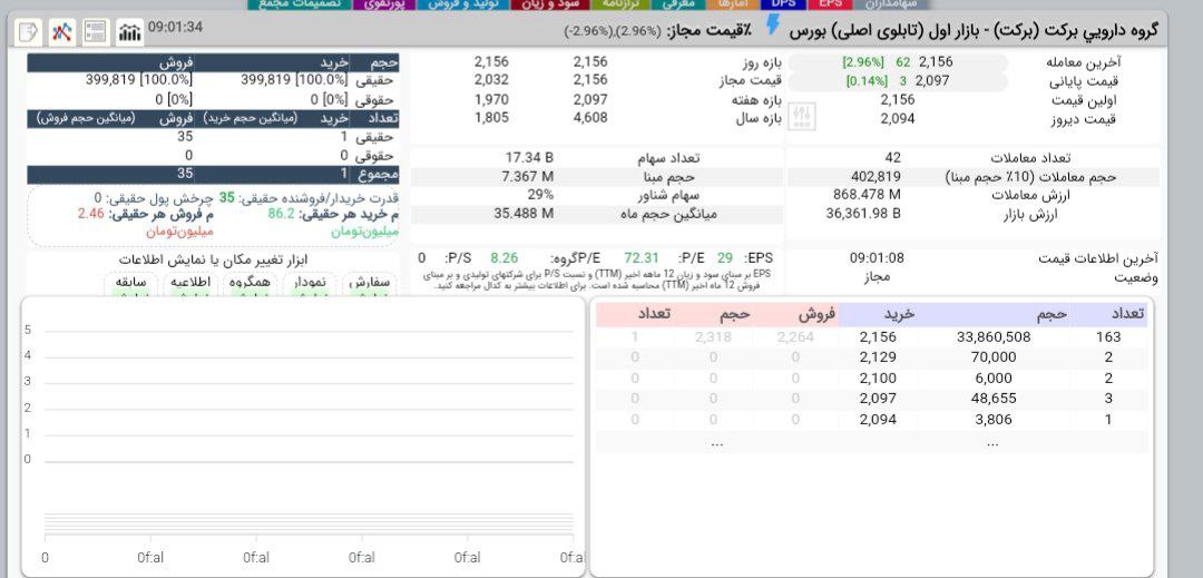 analysis_chart