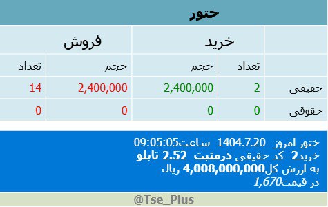 analysis_chart