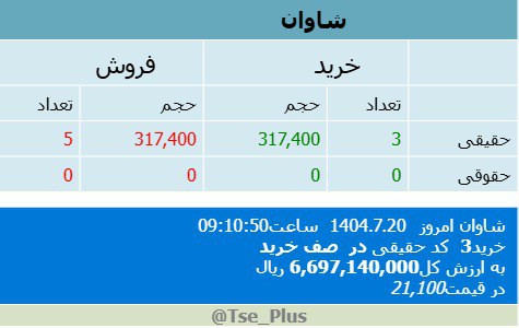 analysis_chart