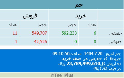 analysis_chart