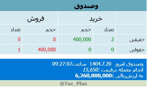analysis_chart