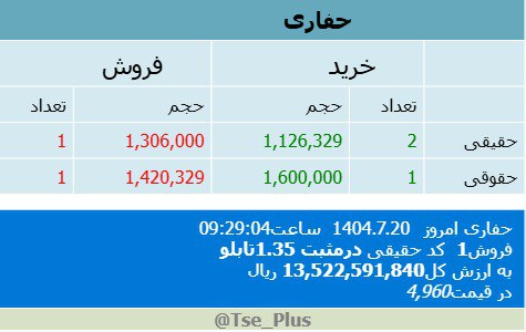 analysis_chart