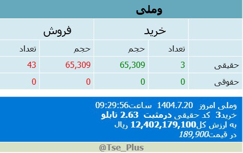 analysis_chart
