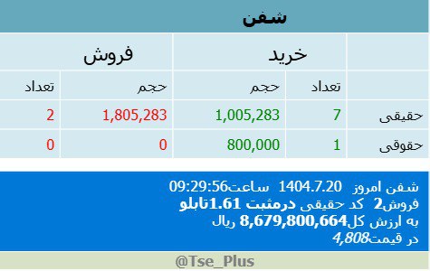 analysis_chart