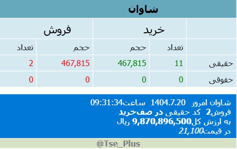 analysis_chart